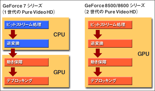 GeForce8500/86002