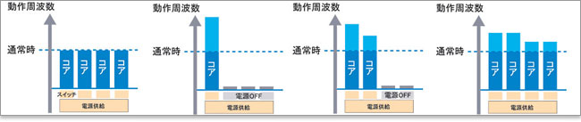 ターボ・ブースト・テクノロジーの図解