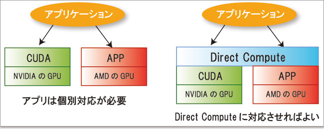 Direct Computeに対応