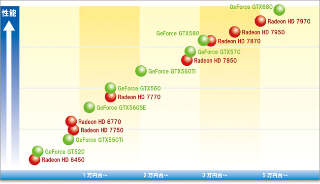 2012年～2013年のGPUトレンド