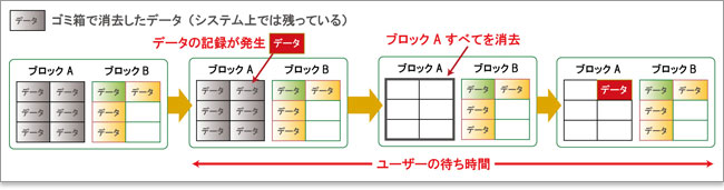 Trimコマンドがないとつらい