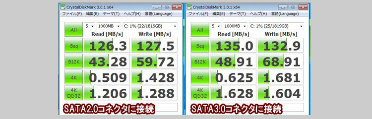 SATA3.0のHDDを搭載するメリット