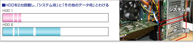 HDD2台で断片化対策