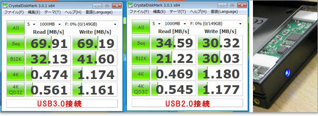 USB3.0接続とUSB2.0接続のパフォーマンス