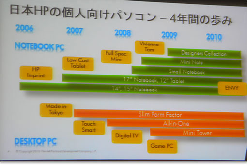 日本HPの過去4年の歩み