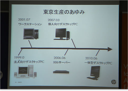HPの東京生産