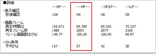Inspiron M102zの調査結果