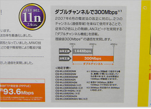 理論値300Mbps