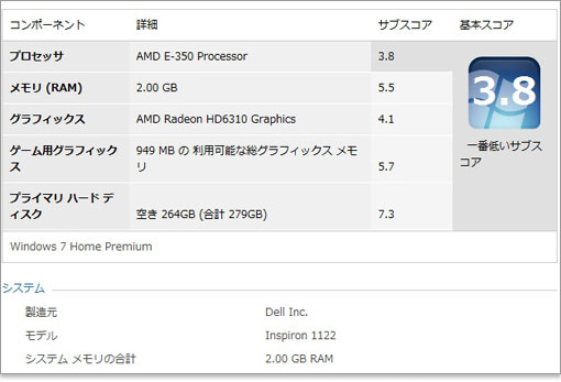 Inspiron M102zエクスペリエンスインデックス