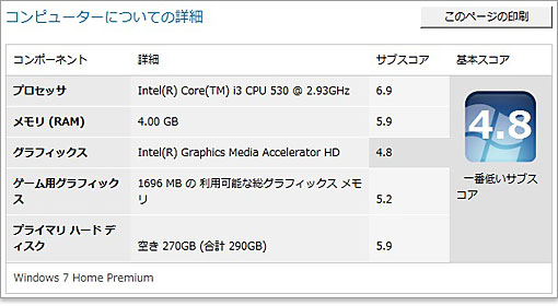 て「Intel Graphics Media Accelerator HD」