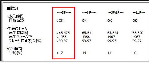 Inspiron 580（Core i3-530、インテル HDグラフィックス稼動時）の結果