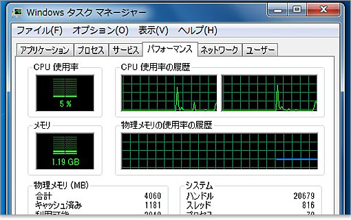 タスクマネージャーを見ると、コアの枠が2つ