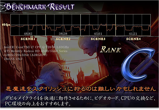 ベンチマークでは、1ランクアップしてRANK C