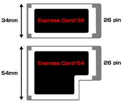 Express Card/34と54
