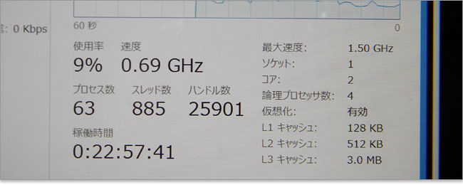Venue 11 Pro（7130）レビュー記事