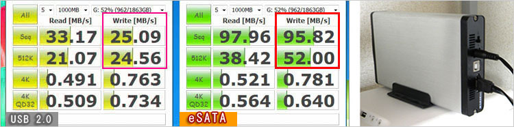 eSATAはHDDに最適