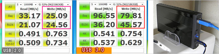 USB3.0の速さをチェック