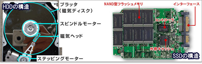 HDDとSSD比較
